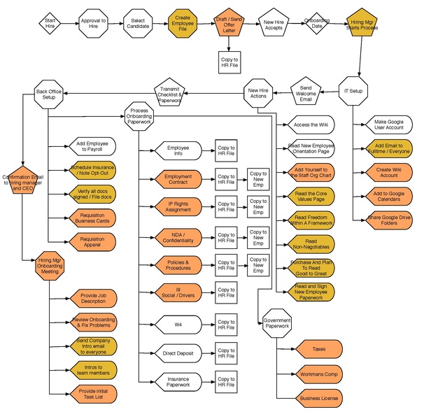 File:AEGOnboarding.pdf