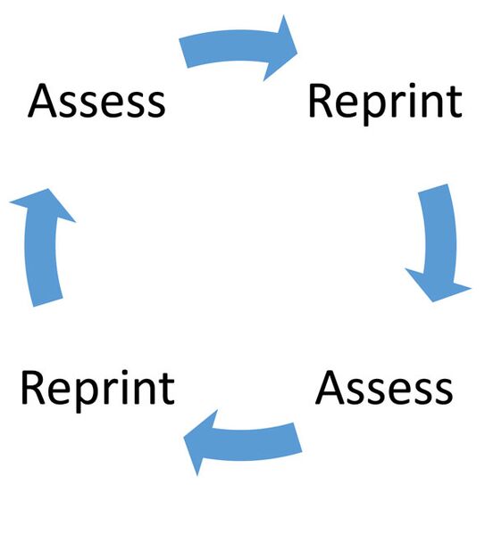 File:SupportCycle.jpg